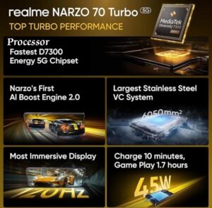 Realme Narzo 70 Turbo 5G Specifications 