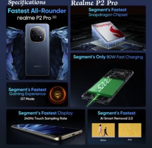 Realme P2 Pro Specifications 